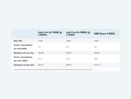 Estimated Energy Usage Cost (Screenshot from Cpubenchmark)